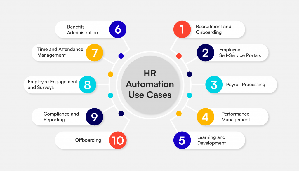 HR Pipeline Demo